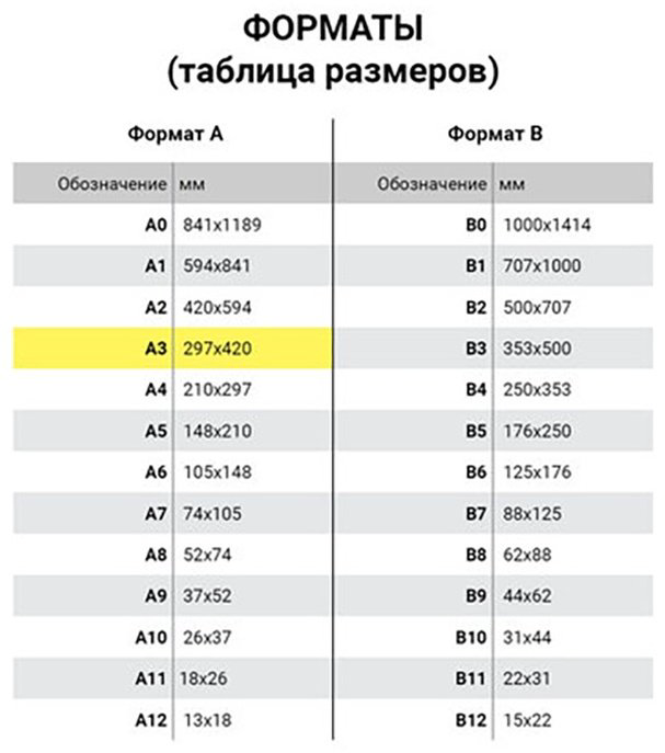 Lomond 0102011 бумага, A3, 100 шт, матовое покрытие купить,NaN