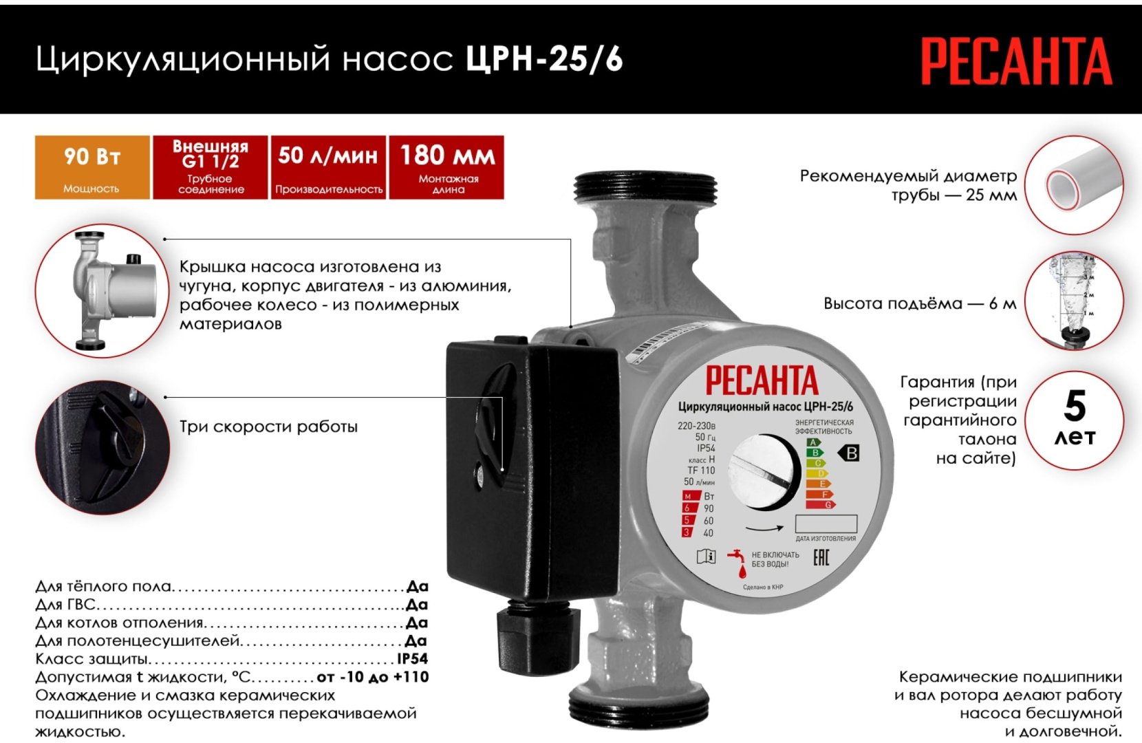 Насос поверхностный циркуляционный Ресанта ЦРН-25/6 купить,NaN