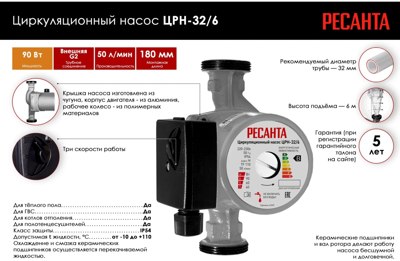 Насос поверхностный циркуляционный Ресанта ЦРН-32/6 купить,NaN