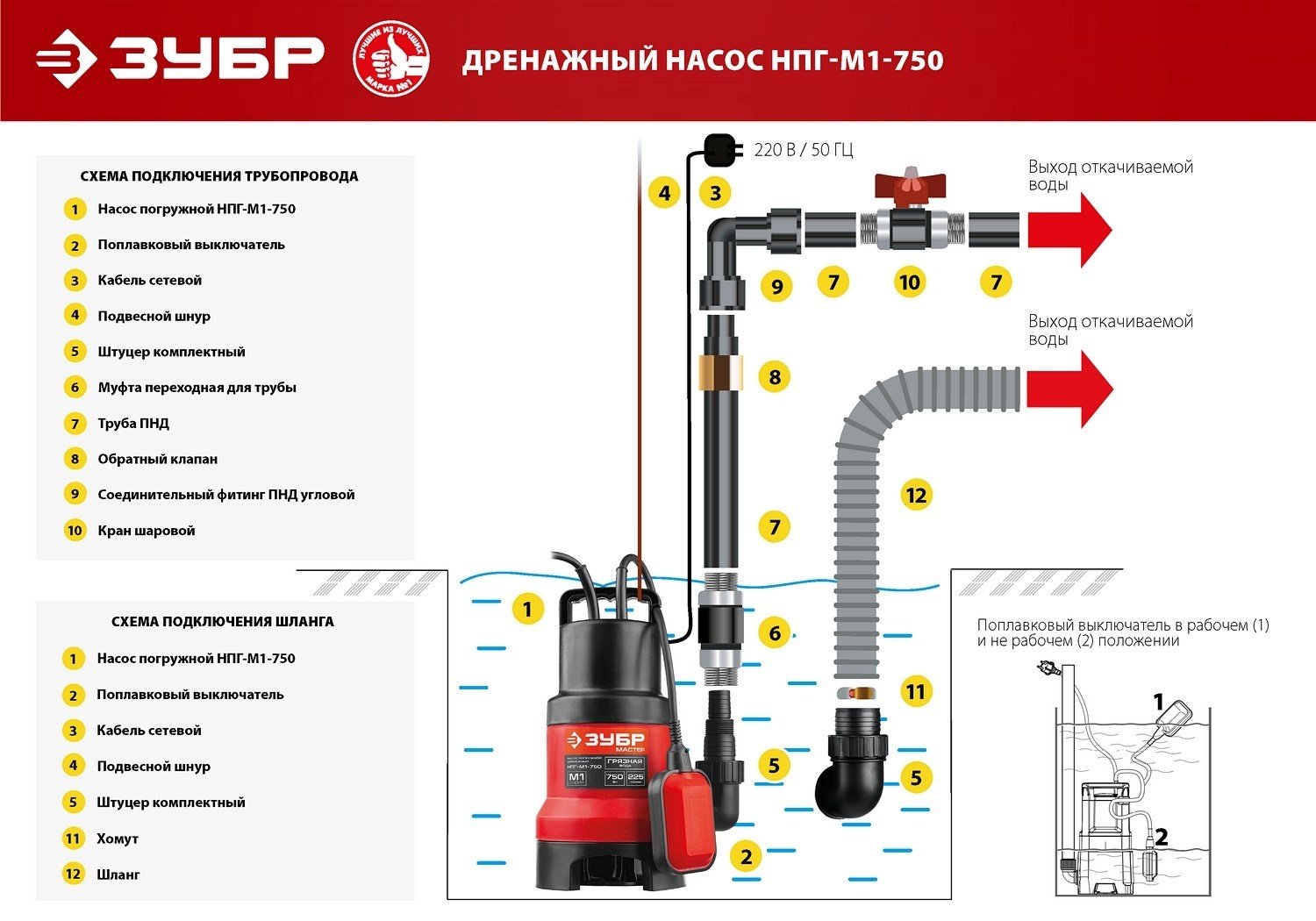 Насос погружной дренажный ЗУБР НПГ-М1-750 купить,NaN