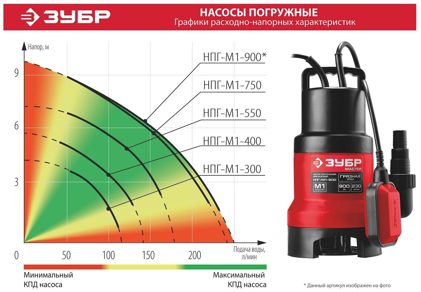 Насос погружной ЗУБР НПГ-М1-400 купить,NaN