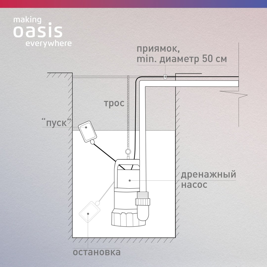 Насос погружной дренажный центробежный Oasis DN 247/9