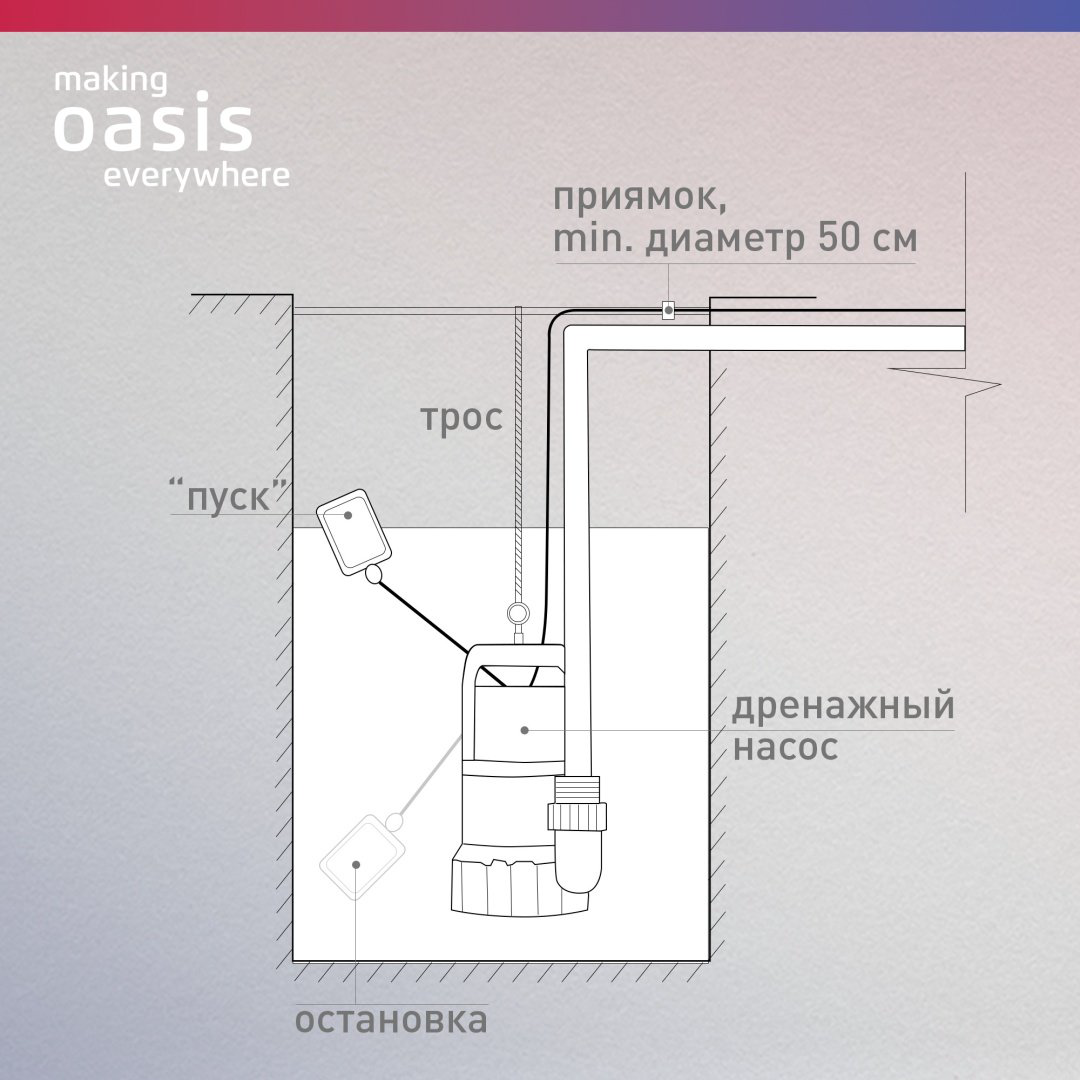 Насос погружной дренажный центробежный Oasis DN 247/9 купить,NaN