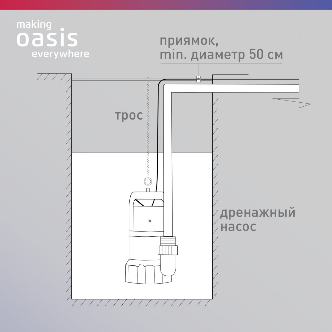 Насос погружной дренажный Oasis DV 250/8