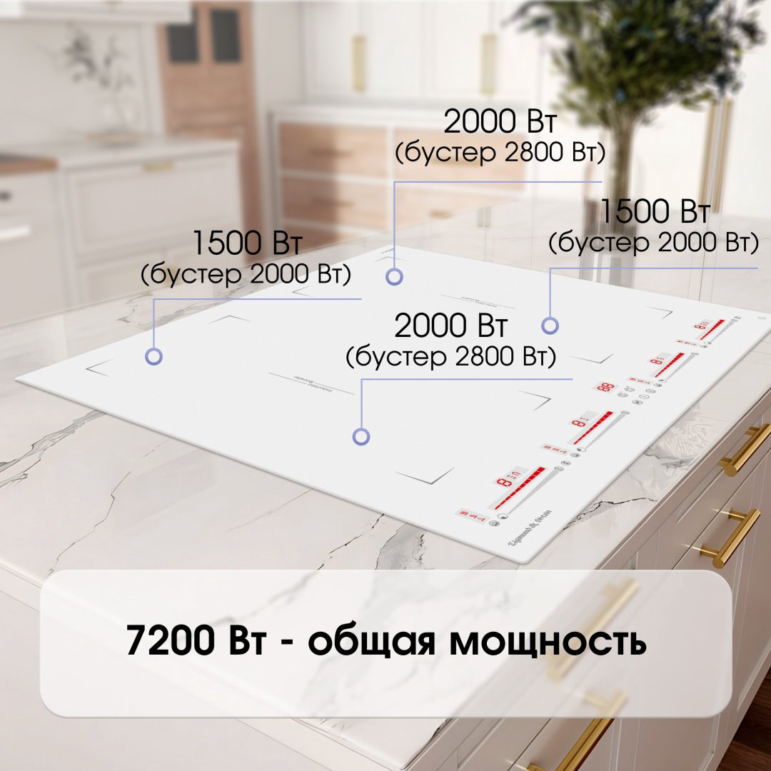 Варочная поверхность Zigmund &amp; Shtain CI 29.6 W белый купить,NaN