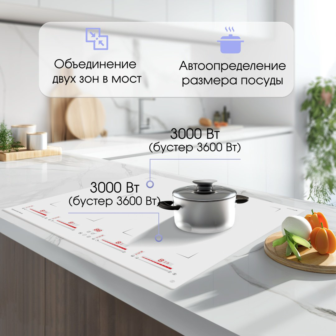 Варочная поверхность Zigmund &amp; Shtain CI 29.6 W белый купить,NaN