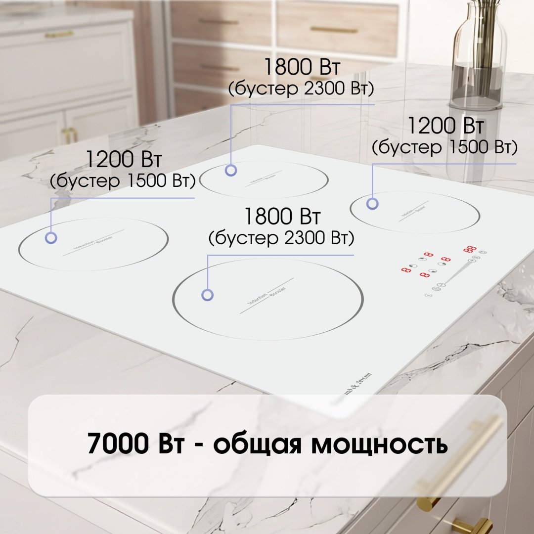 Варочная поверхность Zigmund & Shtain CI 35.6 W белый - ForteMarket Варочная поверхность Zigmund & Shtain CI 35.6 W белый купить,0