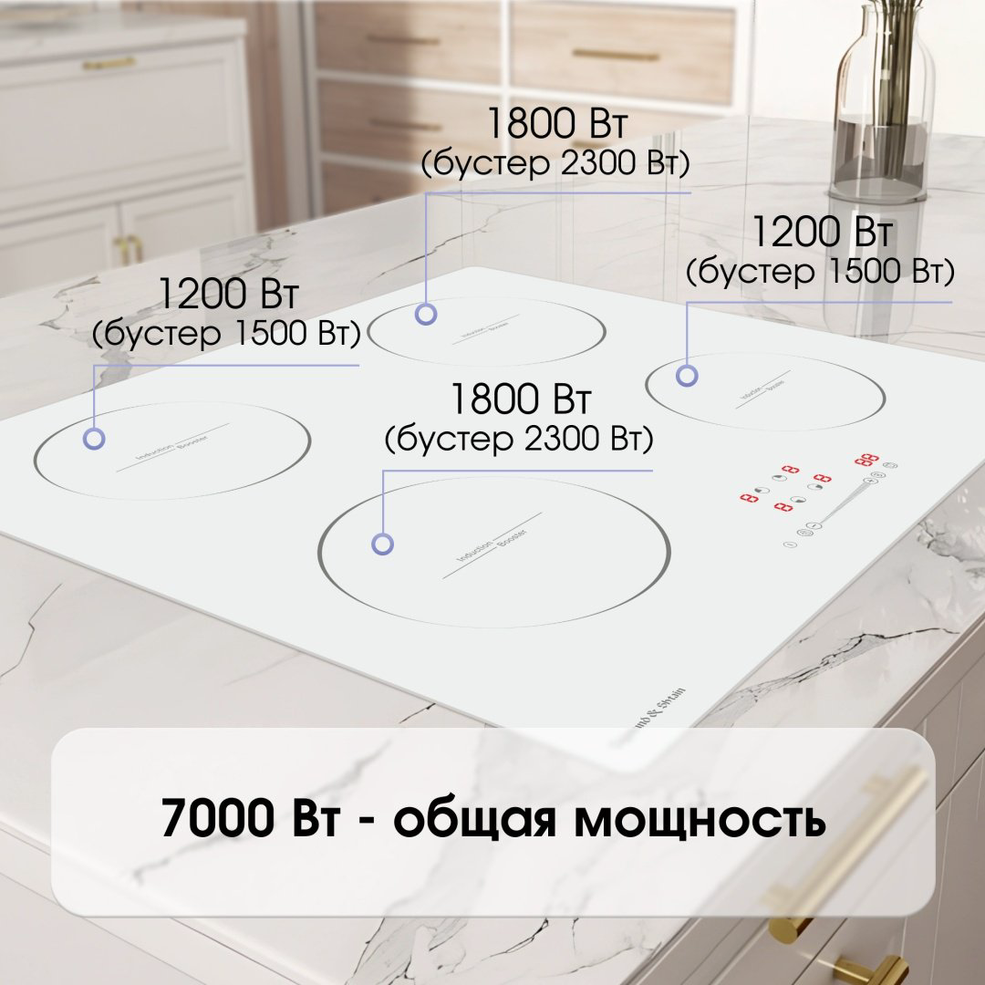 Варочная поверхность Zigmund &amp; Shtain CI 35.6 W белый купить,NaN