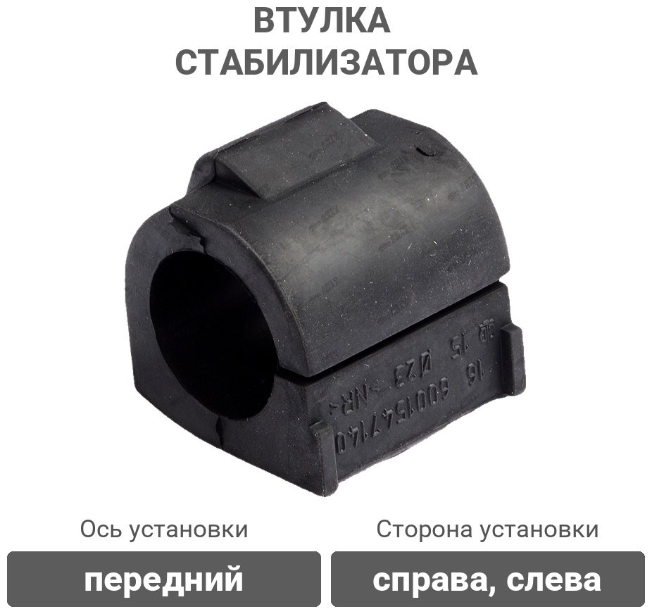 PATRON втулка стабилизатора PSE2266 купить,NaN