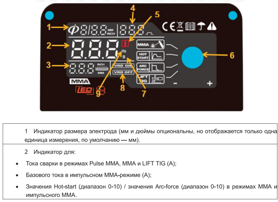 Magnetta сварочный инвертор MMA-250 IGBT LED (ручная дуговая сварка (MMA)) купить,NaN