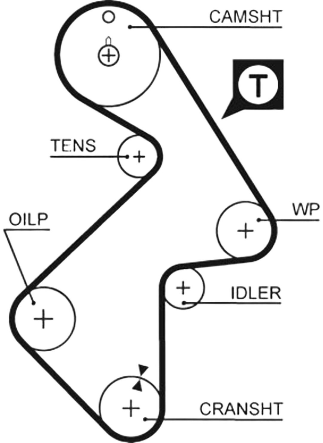 Gates ремень ГРМ 5202XS купить,NaN