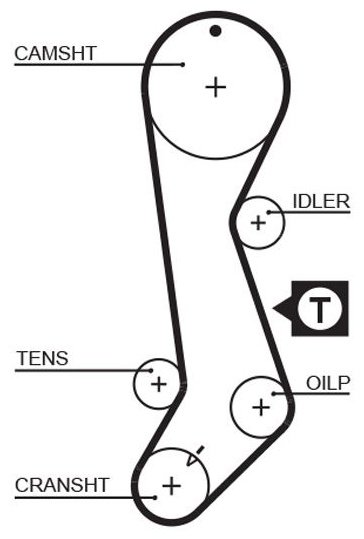 GATES Зубчатый Ремень 5358XS купить,NaN