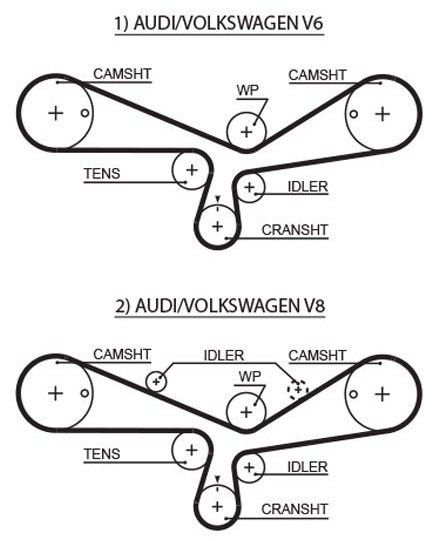 Gates ремень 5493XS купить,NaN