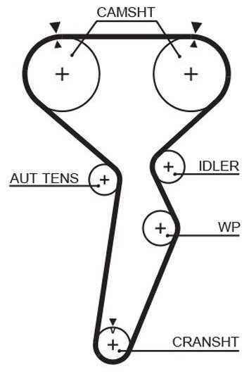 GATES Зубчатый Ремень 5514XS купить,NaN
