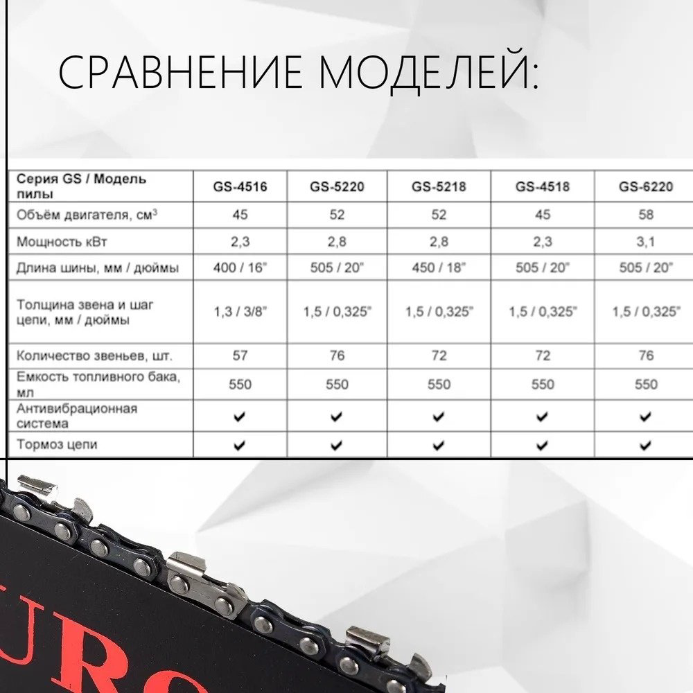 Цепная пила Eurolux бензиновая GS-4518 70/6/25 купить,NaN