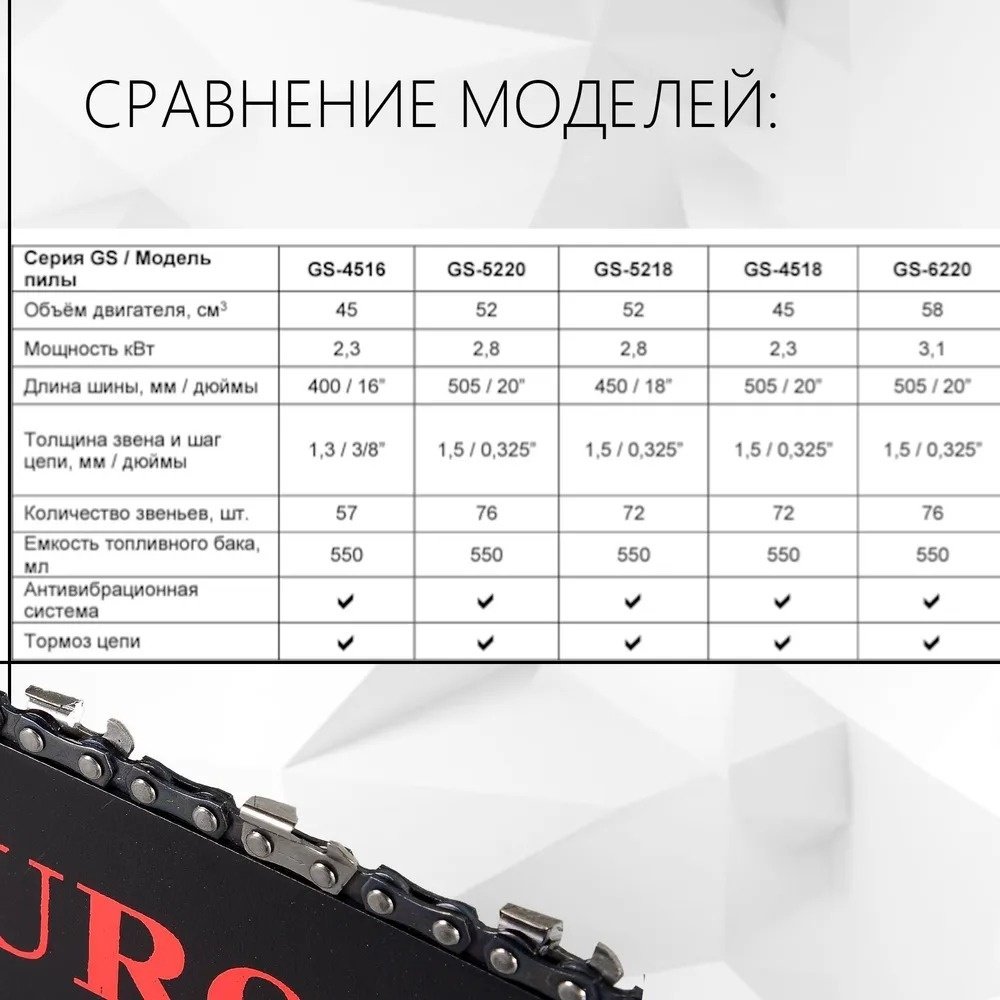 Цепная пила Eurolux бензиновая GS-5218 70/6/26 купить,0