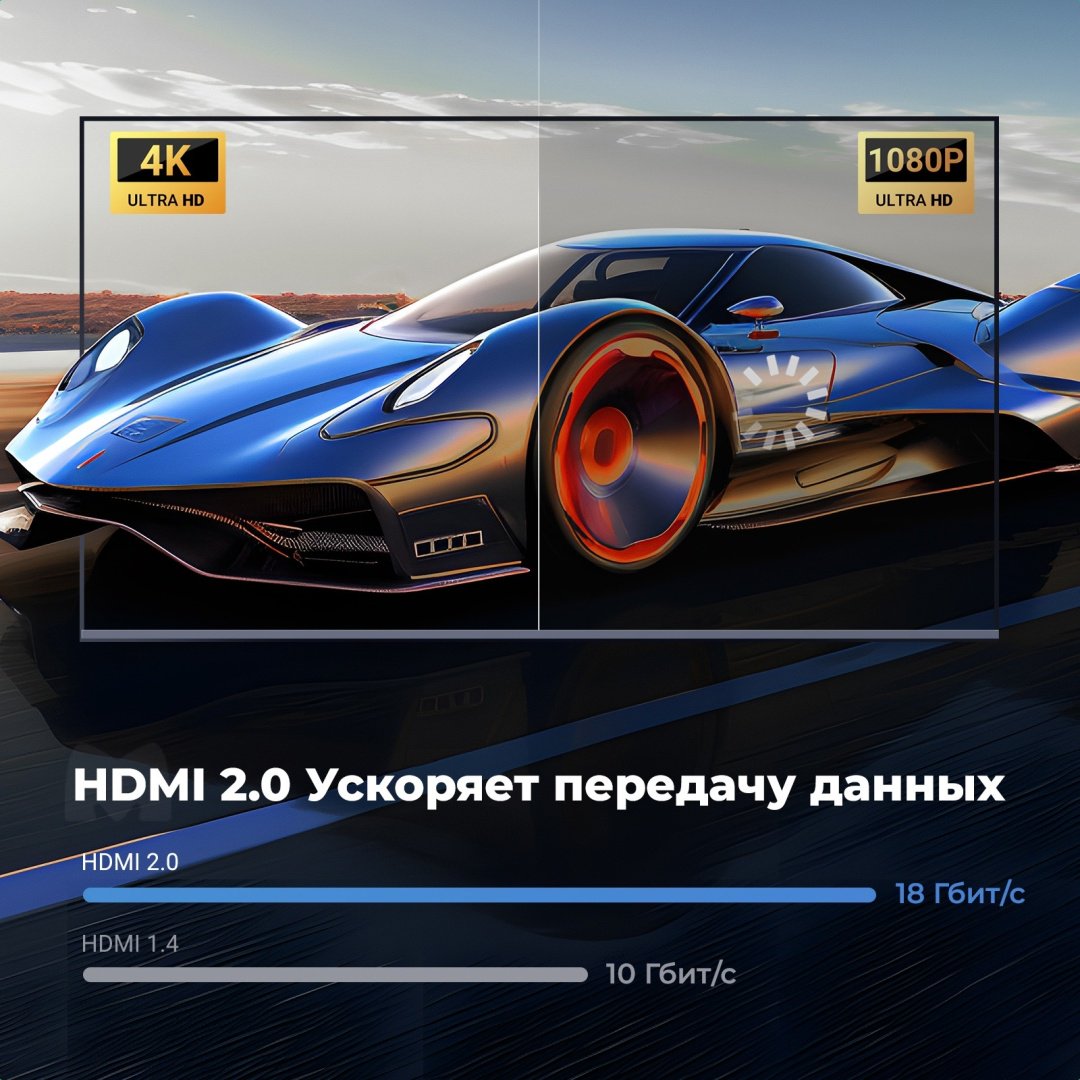 Кабель Ugreen HDMI - HDMI 1 м 25297 купить,0
