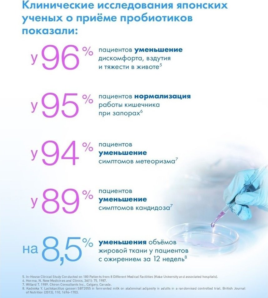 Unipharm Inc ЛактоБаланс 378 мг капсулы 7 шт - ForteMarket Unipharm Inc ЛактоБаланс 378 мг капсулы 7 шт купить,0