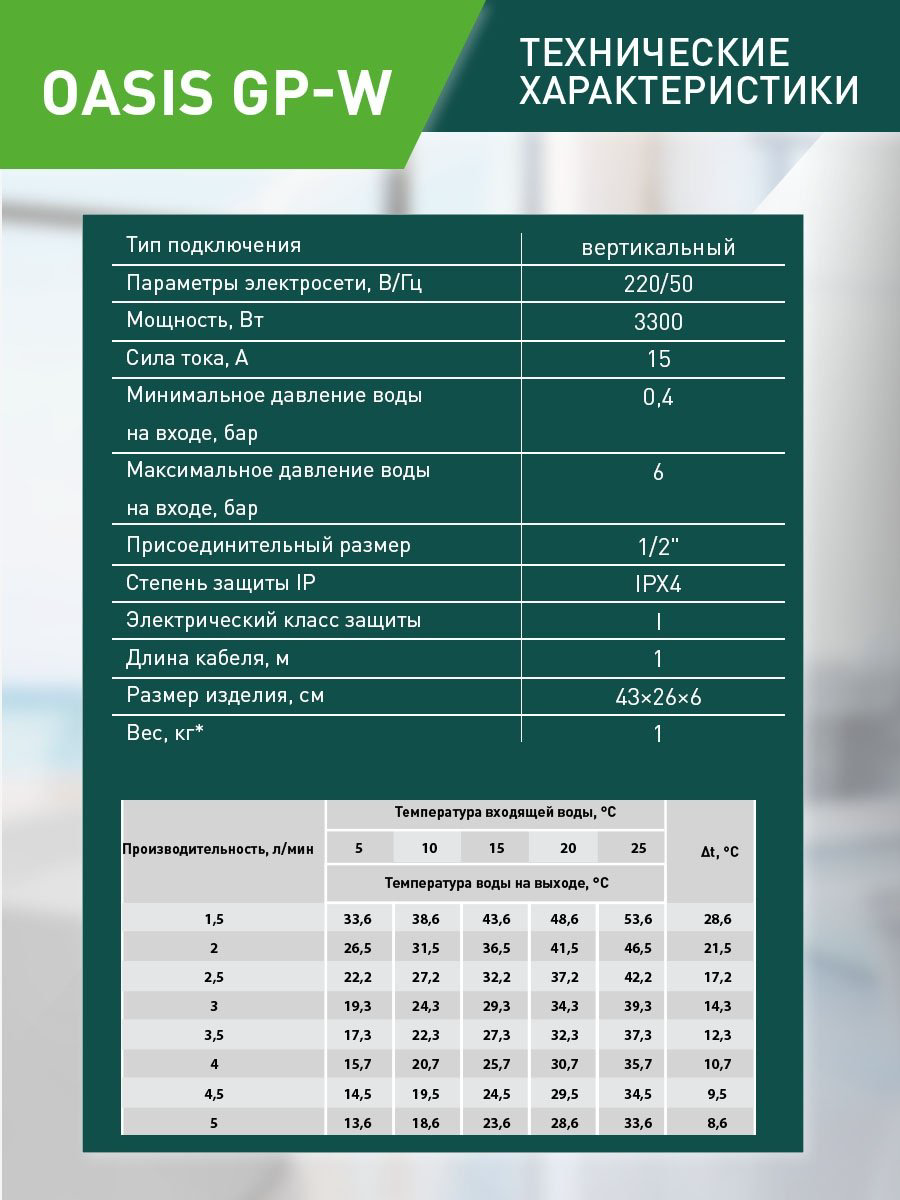 Водонагреватель Oasis GP-W купить,NaN