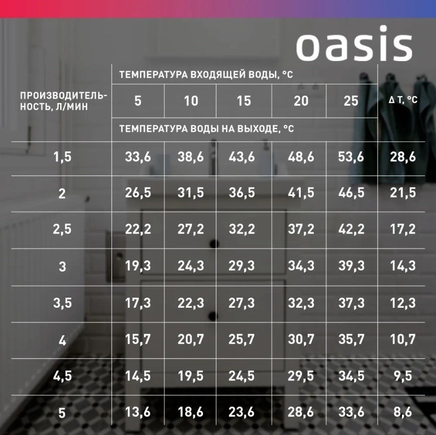 Водонагреватель Oasis KP-PB купить,9390