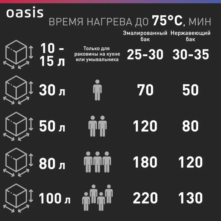 Водонагреватель Oasis Eco BF-100L 100 л купить,NaN