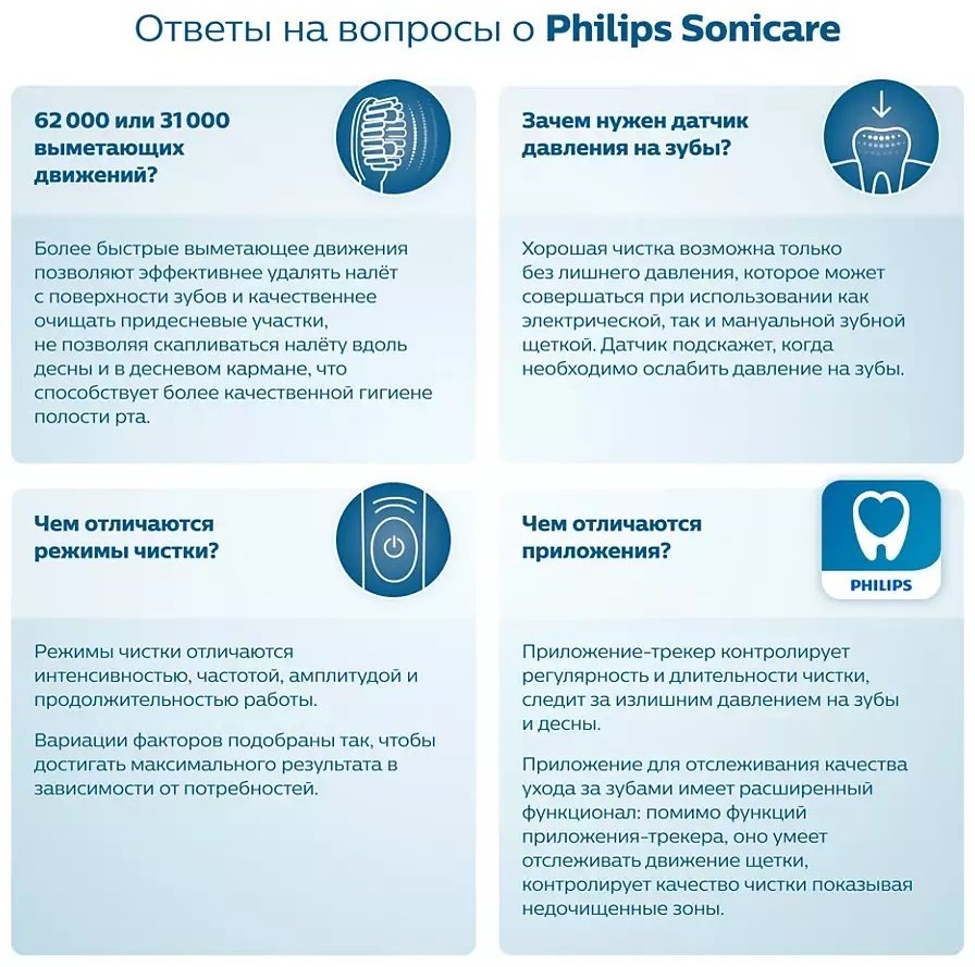 Электрическая щетка Philips звуковая Sonicare 2100 Series HX3651/11 щетина средняя купить,0