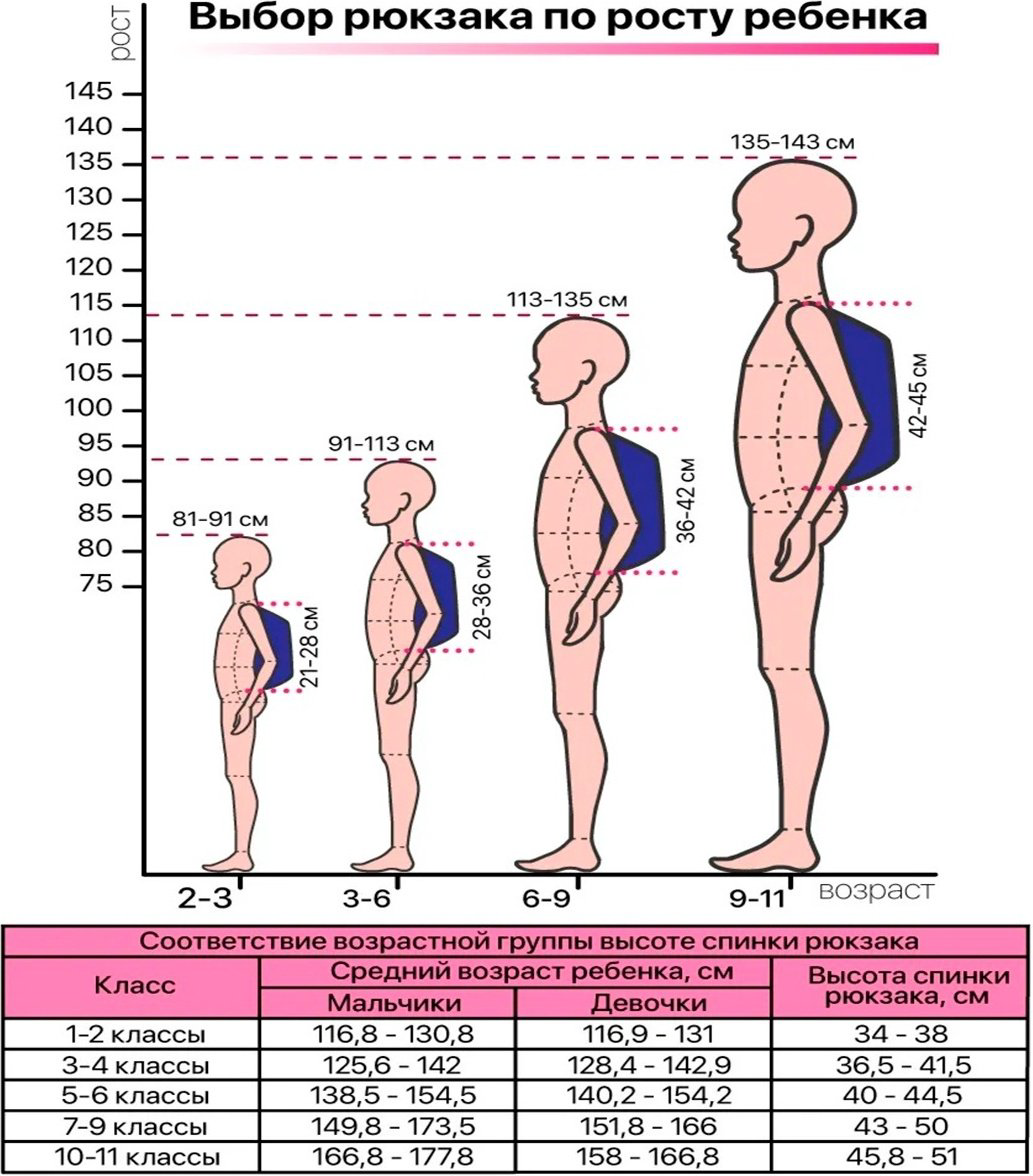 Рюкзак Grizzly полиэстер серый купить,NaN