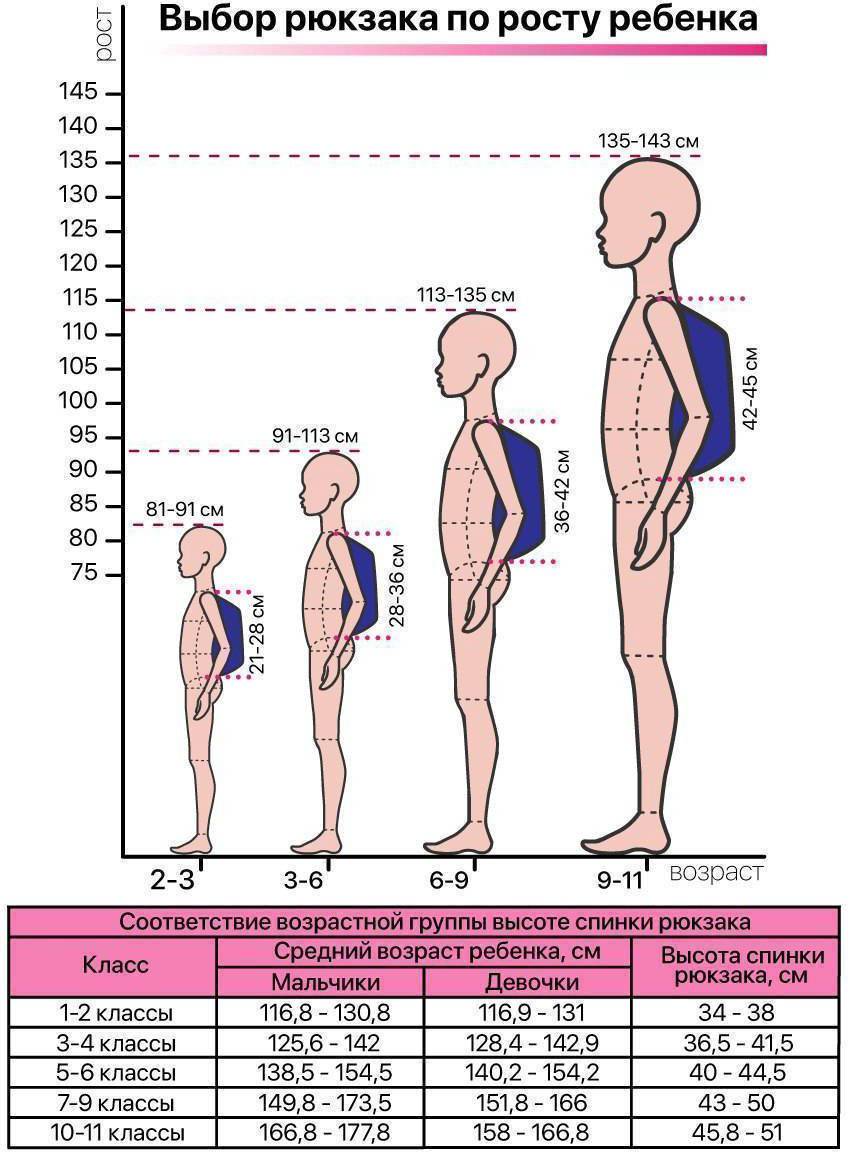 Рюкзак Grizzly полиэстер черный купить,NaN