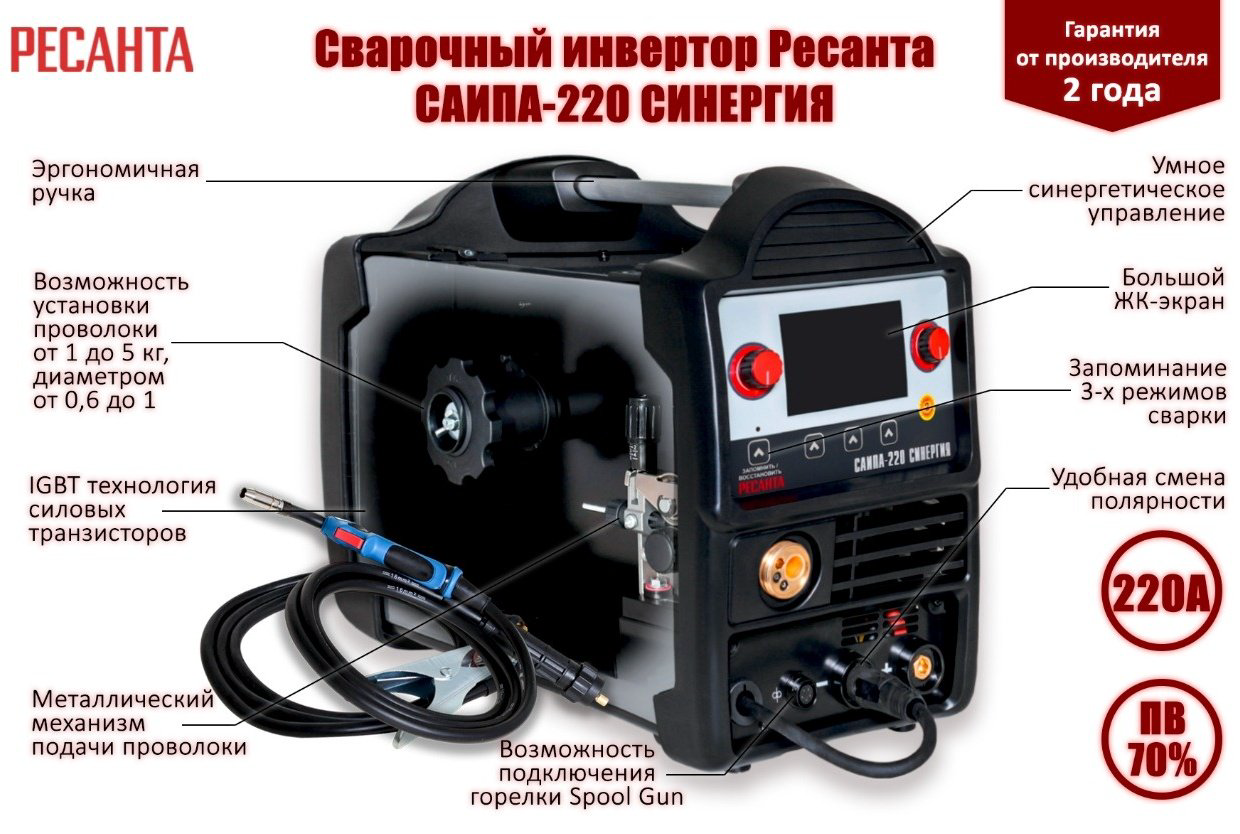 Ресанта сварочный инвертор САИПА-220 СИНЕРГИЯ 65/75 (TIG, MIG/MAG, MMA) купить,NaN