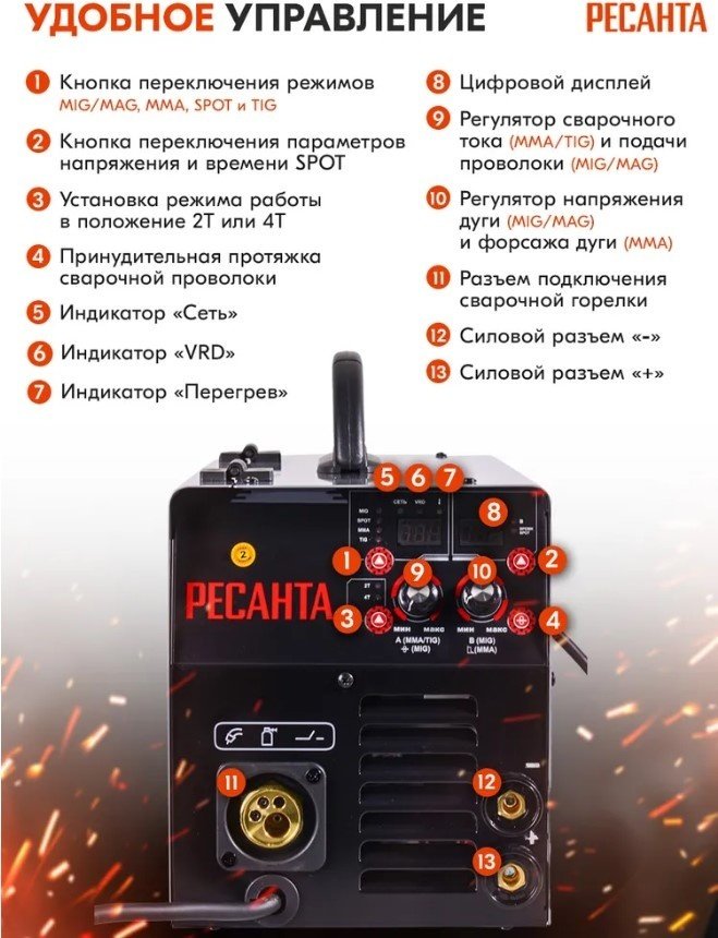 Сварочный полуавтомат Ресанта САИПА-24В/200А (MIG/MAG) купить,0
