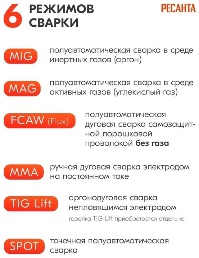Сварочный полуавтомат Ресанта САИПА-24В/200А (MIG/MAG) купить,109490