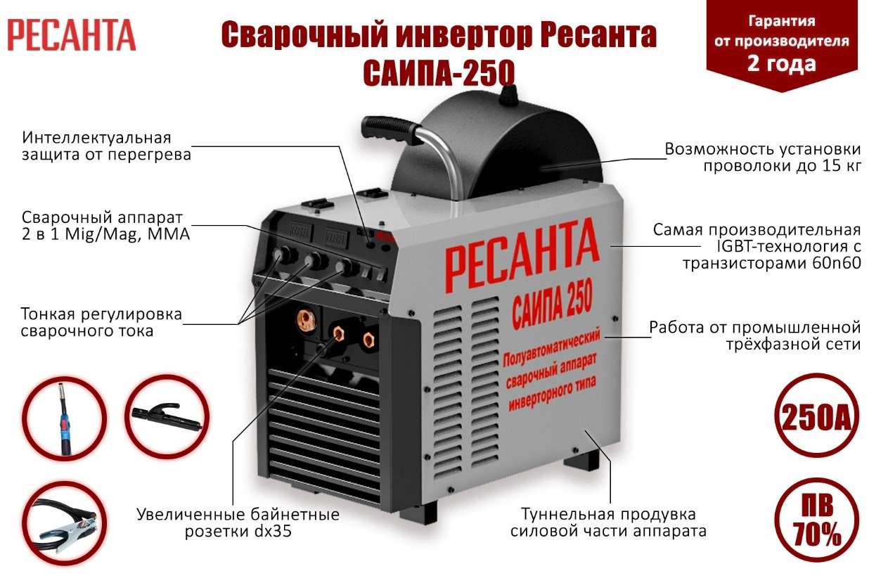 Ресанта сварочный инвертор САИПА-250 (MIG/MAG, MMA) купить,NaN