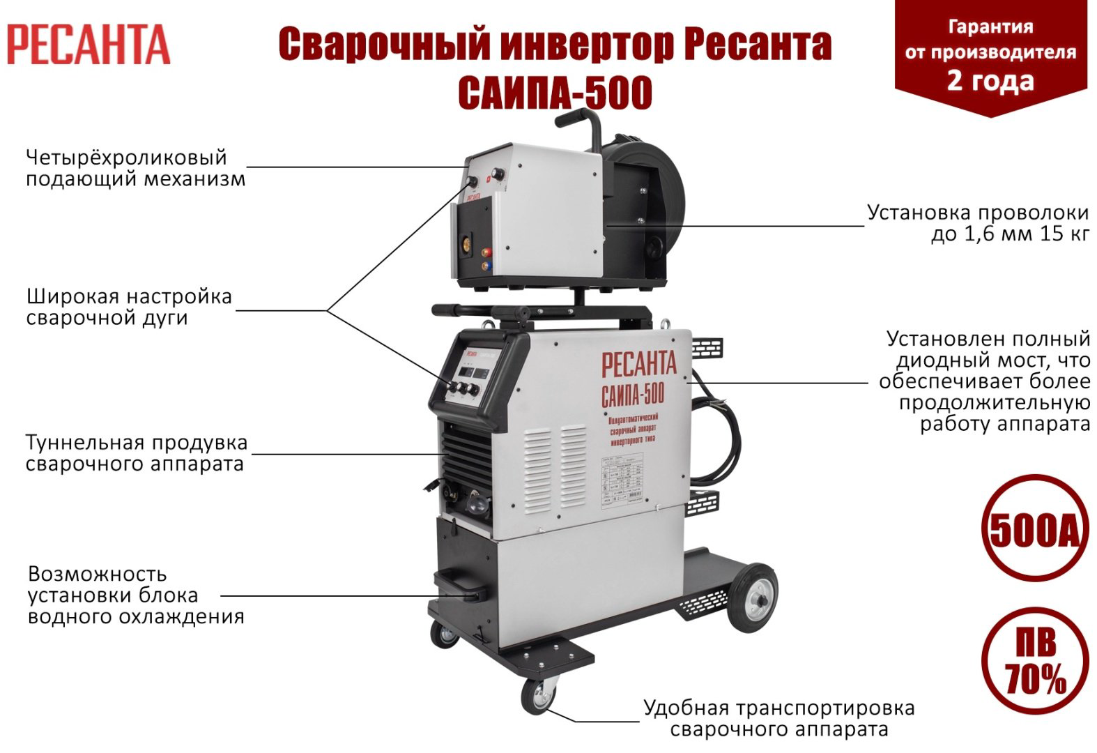 Ресанта сварочный инвертор САИПА-500 (MIG/MAG, MMA) купить,NaN
