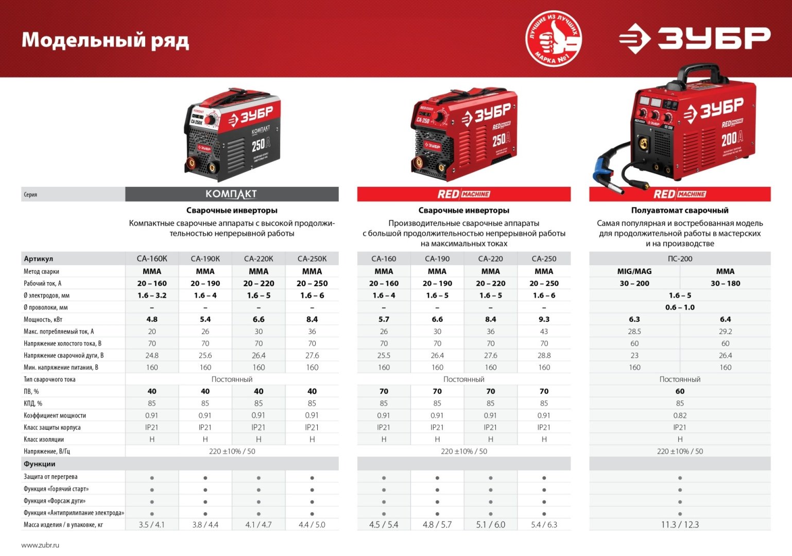 ЗУБР сварочный инвертор СА-250К (MMA) купить,0