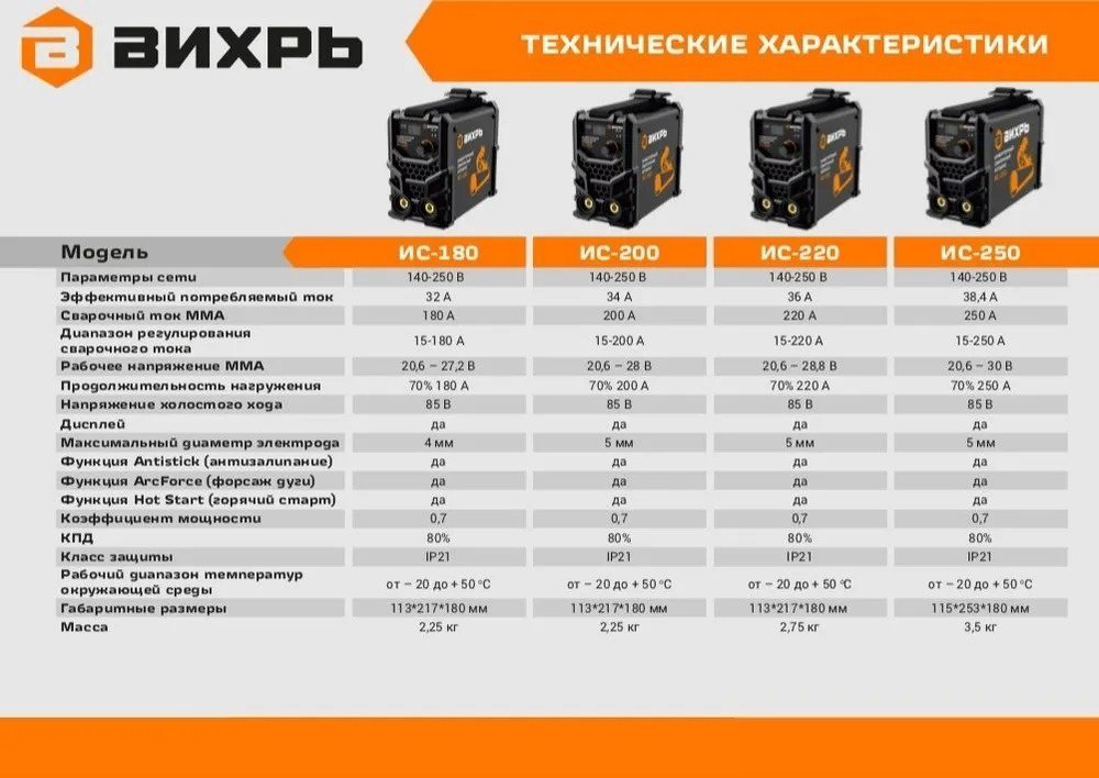ВИХРЬ сварочный инвертор ИС-220 65/52 (MMA) купить,NaN
