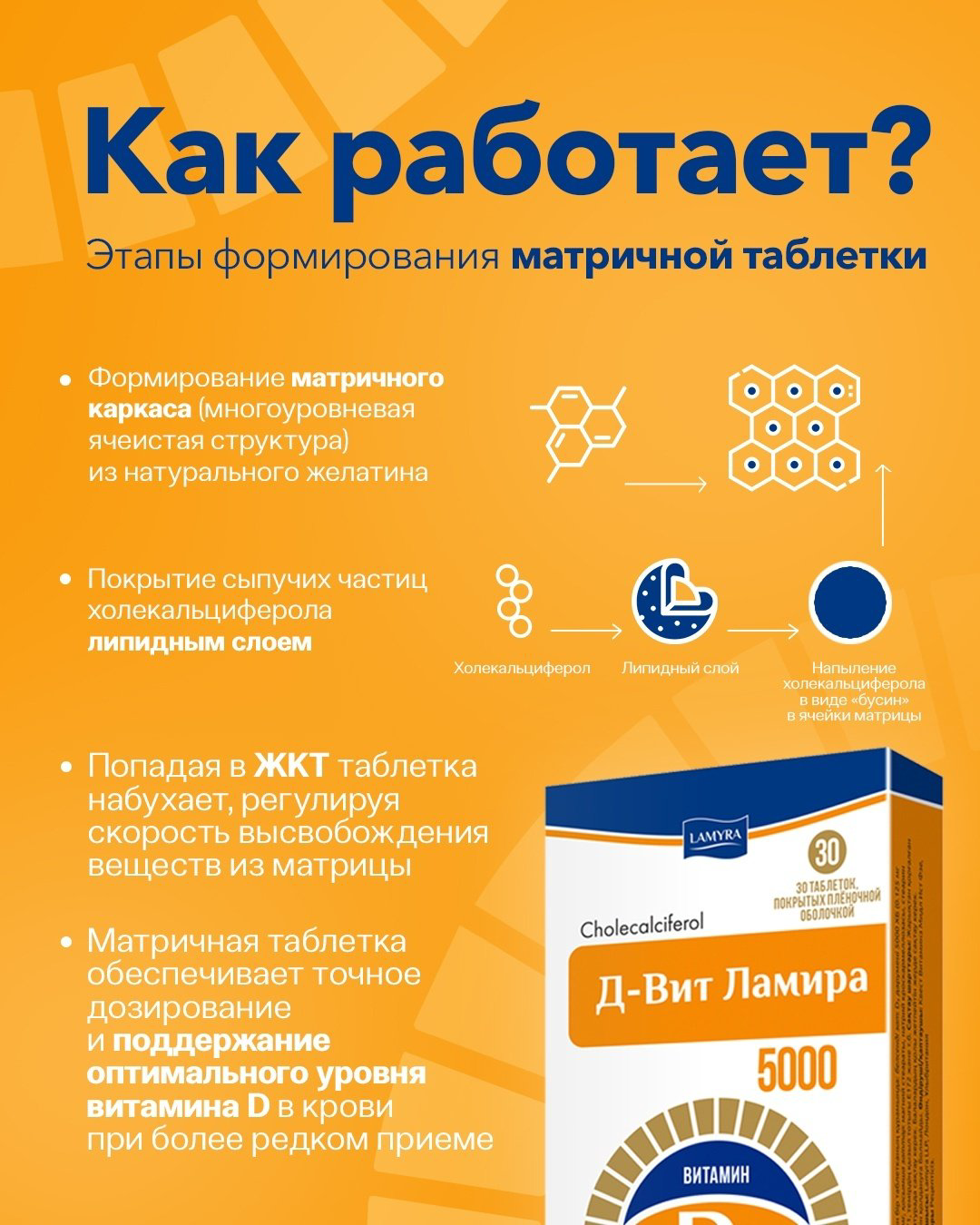 Д-Вит Ламира таблетки 5000 МЕ 30 шт купить,NaN