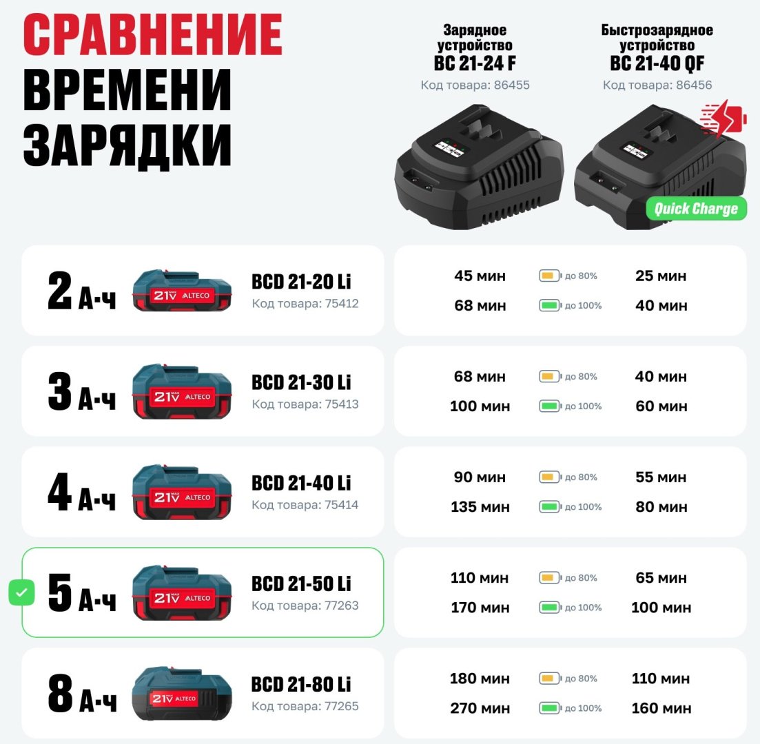 Аккумулятор ALTECO 77263 Li-Ion 21 В 5 Ач 1 шт купить,0