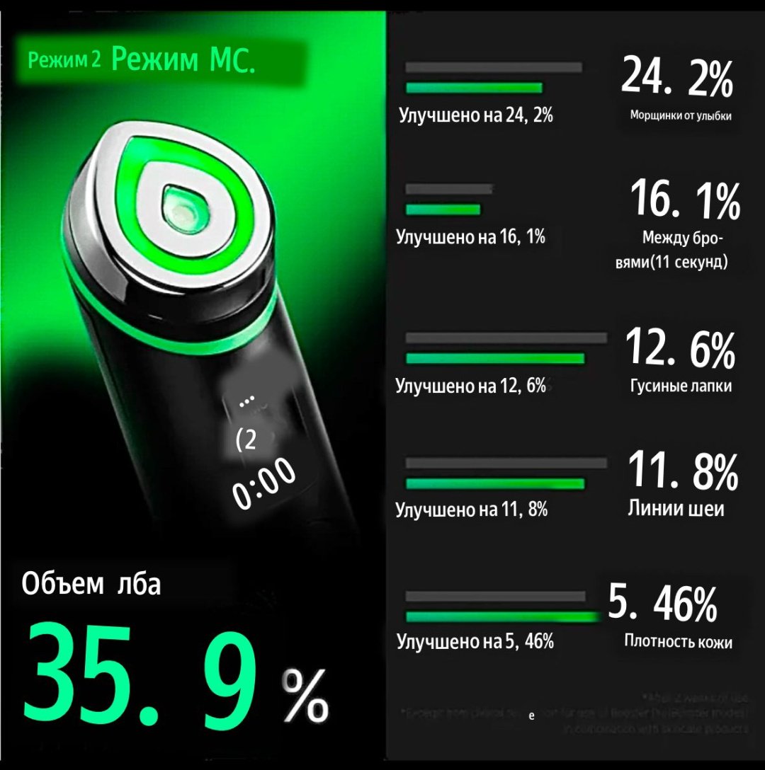 Medicube микротоковый массажер, аппарат для RF-лифтинга, светотерапия, многофункциональный аппарат купить,0