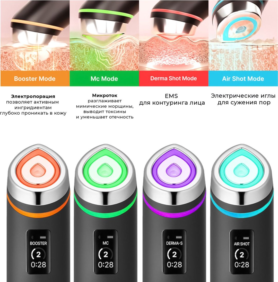 Medicube микротоковый массажер, аппарат для RF-лифтинга, светотерапия, многофункциональный аппарат купить,0