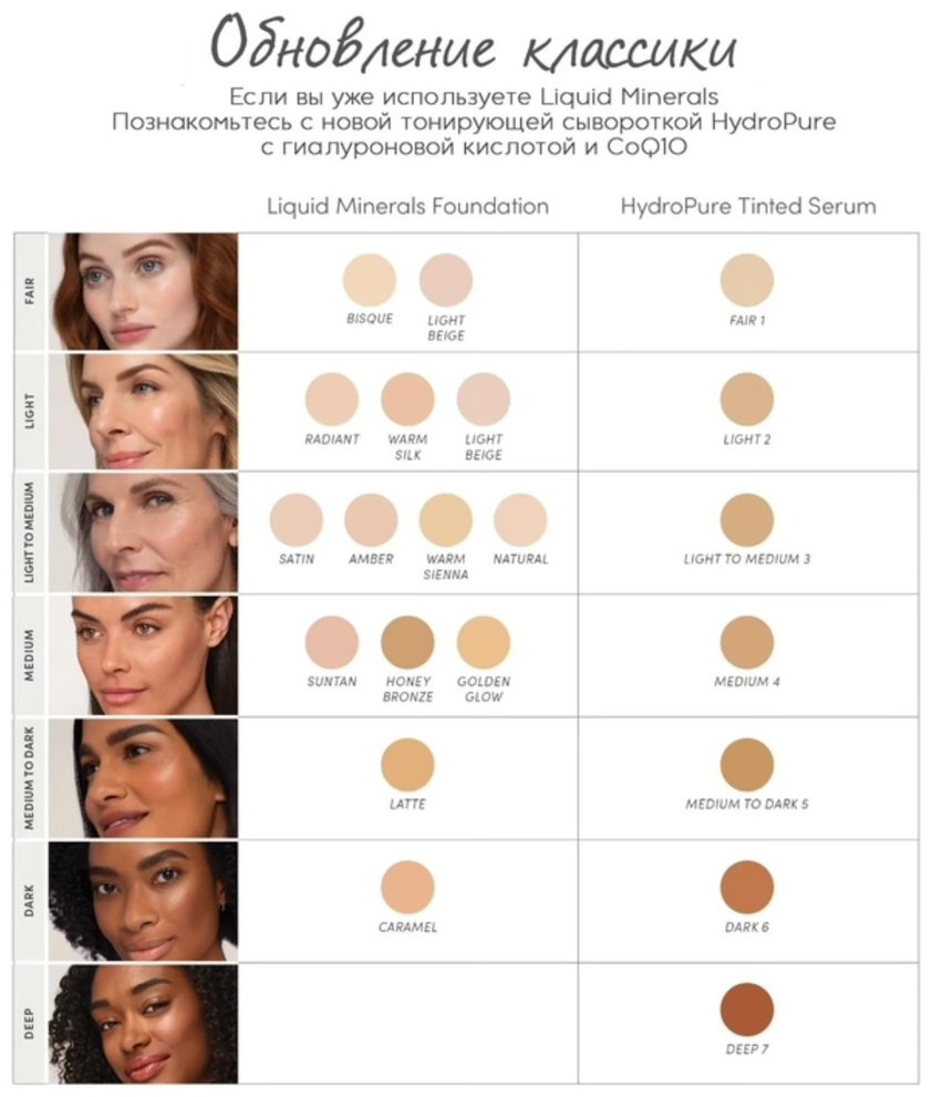 Jane Iredale Hydro Pure тональная сыворотка 1 Fair 30 мл купить,45360
