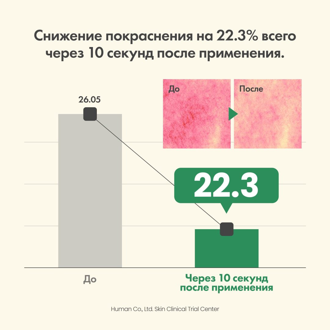 AXIS-Y спрей Dark Spot Correcting Glow Toner Тонизирующий Мист-Тонер для Лица 125ml 125 мл купить,8000
