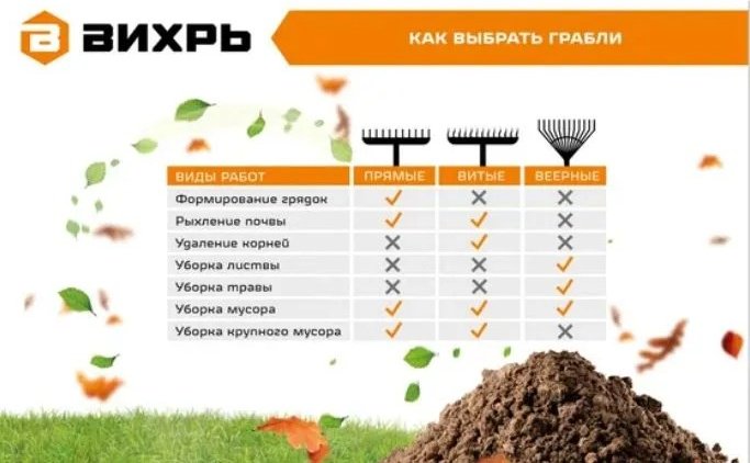 ВИХРЬ грабли 73/7/1/12 - ForteMarket ВИХРЬ грабли 73/7/1/12 купить,0