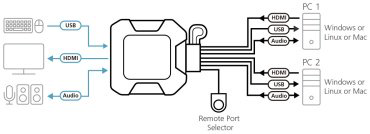 KVM-переключатель ATEN USB 3.0 A - HDMI 1.2 м CS22H-AT купить,NaN