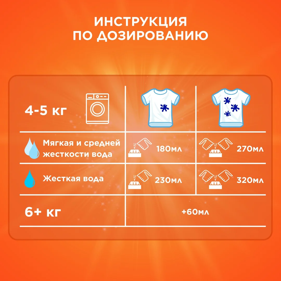 Стиральный порошок Tide аква-пудра Color для чувствительной кожи 9 кг купить,NaN