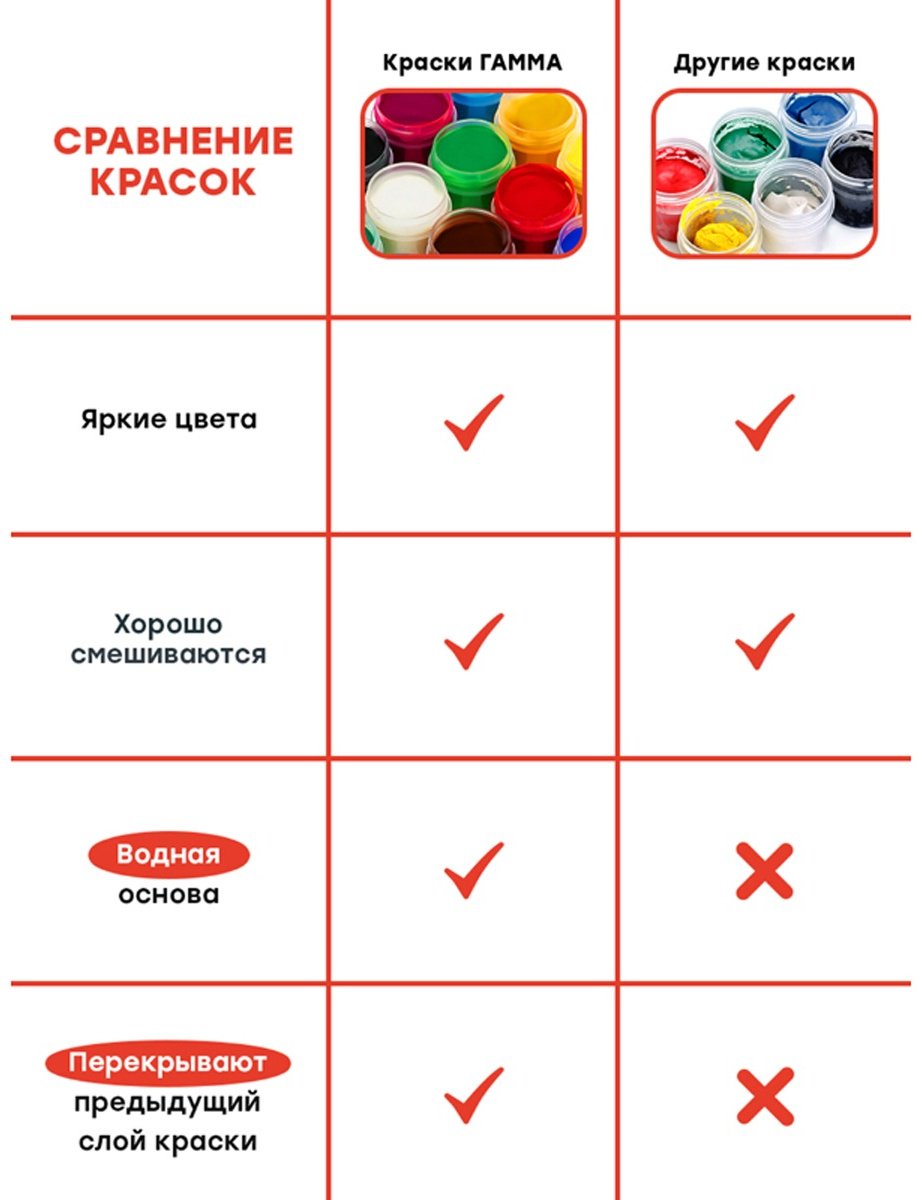 Краски Гамма Мультики 100222-12 мультиколор 12 шт купить,NaN