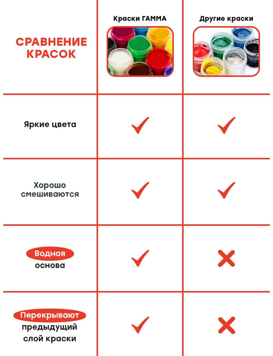 Краски Гамма Мультики 100222-12 мультиколор 12 шт купить,NaN