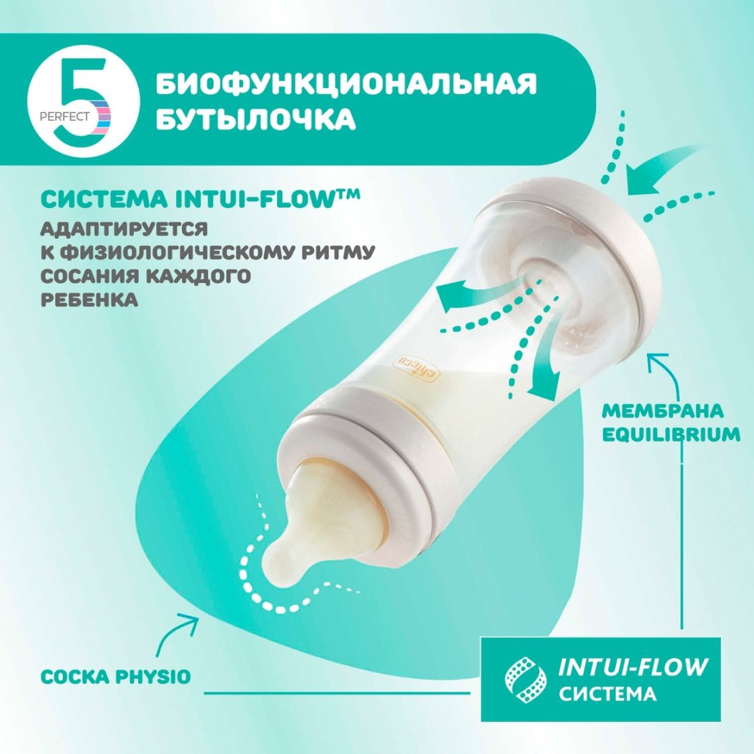 Бутылочка Chicco 00020223310040 240 мл прозрачный купить,NaN