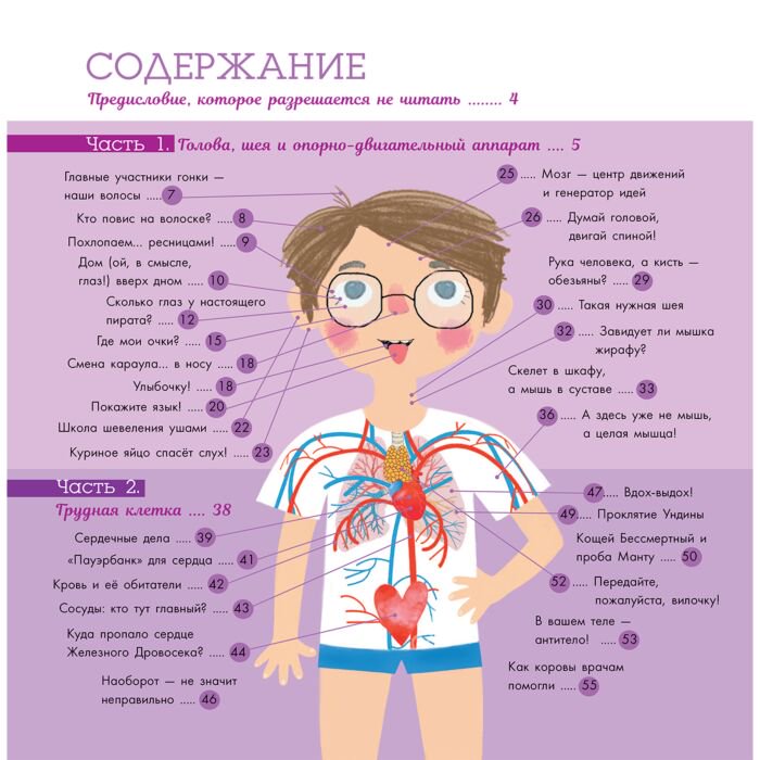 Энциклопедия Пичугина Н. В., Авакян Э. В. Тело человека купить,NaN