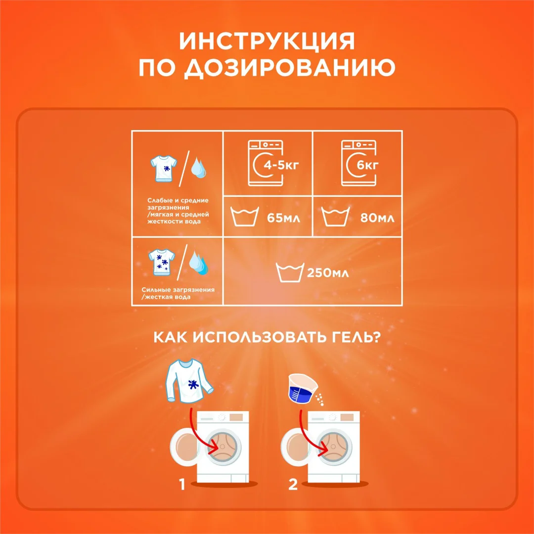 Гель для стирки Tide весенняя свежесть 1.75 л
