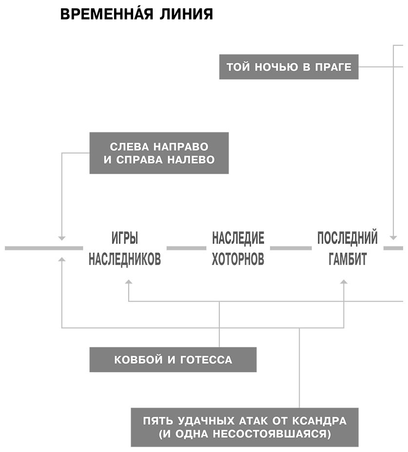 Книга Барнс Дж. Л.: Игры. Нерассказанное купить,NaN